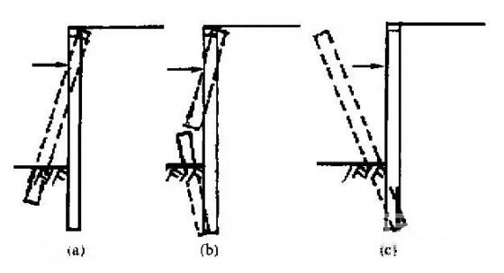 九江深基坑桩锚支护常见破坏形式及原因