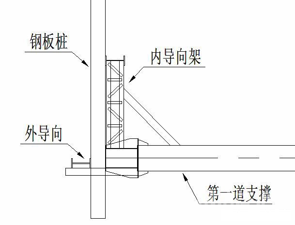 九江钢板桩围护安全技术交底